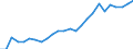 Geschlecht: Männer / Altersklasse: 30 bis 34 Jahre / Maßeinheit: Prozent / Internationale Standardklassifikation des Bildungswesens (ISCED 2011): Tertiärbereich (Stufen 5-8) / Geopolitische Meldeeinheit: Bulgarien