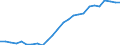 Geschlecht: Männer / Altersklasse: 30 bis 34 Jahre / Maßeinheit: Prozent / Internationale Standardklassifikation des Bildungswesens (ISCED 2011): Tertiärbereich (Stufen 5-8) / Geopolitische Meldeeinheit: Tschechien