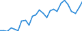 Geschlecht: Männer / Altersklasse: 30 bis 34 Jahre / Maßeinheit: Prozent / Internationale Standardklassifikation des Bildungswesens (ISCED 2011): Tertiärbereich (Stufen 5-8) / Geopolitische Meldeeinheit: Estland