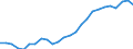 Geschlecht: Männer / Altersklasse: 30 bis 34 Jahre / Maßeinheit: Prozent / Internationale Standardklassifikation des Bildungswesens (ISCED 2011): Tertiärbereich (Stufen 5-8) / Geopolitische Meldeeinheit: Griechenland