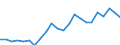 Geschlecht: Männer / Altersklasse: 30 bis 34 Jahre / Maßeinheit: Prozent / Internationale Standardklassifikation des Bildungswesens (ISCED 2011): Tertiärbereich (Stufen 5-8) / Geopolitische Meldeeinheit: Kroatien