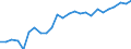 Geschlecht: Männer / Altersklasse: 30 bis 34 Jahre / Maßeinheit: Prozent / Internationale Standardklassifikation des Bildungswesens (ISCED 2011): Tertiärbereich (Stufen 5-8) / Geopolitische Meldeeinheit: Luxemburg