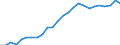 Geschlecht: Männer / Altersklasse: 30 bis 34 Jahre / Maßeinheit: Prozent / Internationale Standardklassifikation des Bildungswesens (ISCED 2011): Tertiärbereich (Stufen 5-8) / Geopolitische Meldeeinheit: Ungarn