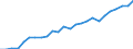 Geschlecht: Männer / Altersklasse: 30 bis 34 Jahre / Maßeinheit: Prozent / Internationale Standardklassifikation des Bildungswesens (ISCED 2011): Tertiärbereich (Stufen 5-8) / Geopolitische Meldeeinheit: Niederlande