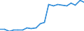 Geschlecht: Männer / Altersklasse: 30 bis 34 Jahre / Maßeinheit: Prozent / Internationale Standardklassifikation des Bildungswesens (ISCED 2011): Tertiärbereich (Stufen 5-8) / Geopolitische Meldeeinheit: Österreich