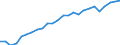 Geschlecht: Männer / Altersklasse: 30 bis 34 Jahre / Maßeinheit: Prozent / Internationale Standardklassifikation des Bildungswesens (ISCED 2011): Tertiärbereich (Stufen 5-8) / Geopolitische Meldeeinheit: Slowenien