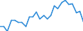 Sex: Males / Age class: From 30 to 34 years / Unit of measure: Percentage / International Standard Classification of Education (ISCED 2011): Tertiary education (levels 5-8) / Geopolitical entity (reporting): Iceland