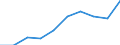 Geschlecht: Männer / Altersklasse: 30 bis 34 Jahre / Maßeinheit: Prozent / Internationale Standardklassifikation des Bildungswesens (ISCED 2011): Tertiärbereich (Stufen 5-8) / Geopolitische Meldeeinheit: Montenegro