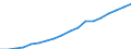 Geschlecht: Männer / Altersklasse: 30 bis 34 Jahre / Maßeinheit: Prozent / Internationale Standardklassifikation des Bildungswesens (ISCED 2011): Tertiärbereich (Stufen 5-8) / Geopolitische Meldeeinheit: Türkei