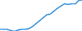 Geschlecht: Frauen / Altersklasse: 30 bis 34 Jahre / Maßeinheit: Prozent / Internationale Standardklassifikation des Bildungswesens (ISCED 2011): Tertiärbereich (Stufen 5-8) / Geopolitische Meldeeinheit: Tschechien