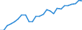 Geschlecht: Frauen / Altersklasse: 30 bis 34 Jahre / Maßeinheit: Prozent / Internationale Standardklassifikation des Bildungswesens (ISCED 2011): Tertiärbereich (Stufen 5-8) / Geopolitische Meldeeinheit: Dänemark