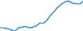 Geschlecht: Frauen / Altersklasse: 30 bis 34 Jahre / Maßeinheit: Prozent / Internationale Standardklassifikation des Bildungswesens (ISCED 2011): Tertiärbereich (Stufen 5-8) / Geopolitische Meldeeinheit: Griechenland