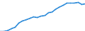 Geschlecht: Frauen / Altersklasse: 30 bis 34 Jahre / Maßeinheit: Prozent / Internationale Standardklassifikation des Bildungswesens (ISCED 2011): Tertiärbereich (Stufen 5-8) / Geopolitische Meldeeinheit: Italien