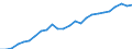 Geschlecht: Frauen / Altersklasse: 30 bis 34 Jahre / Maßeinheit: Prozent / Internationale Standardklassifikation des Bildungswesens (ISCED 2011): Tertiärbereich (Stufen 5-8) / Geopolitische Meldeeinheit: Zypern