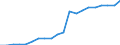 Sex: Females / Age class: From 30 to 34 years / Unit of measure: Percentage / International Standard Classification of Education (ISCED 2011): Tertiary education (levels 5-8) / Geopolitical entity (reporting): Austria