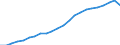 Geschlecht: Insgesamt / Altersklasse: 20 bis 24 Jahre / Maßeinheit: Prozent / Internationale Standardklassifikation des Bildungswesens (ISCED 2011): Sekundarbereich II, postsekundarer, nicht tertiärer Bereich und Tertiärbereich (Stufen 3-8) / Geopolitische Meldeeinheit: Europäische Union - 27 Länder (ab 2020)