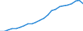 Geschlecht: Insgesamt / Altersklasse: 20 bis 24 Jahre / Maßeinheit: Prozent / Internationale Standardklassifikation des Bildungswesens (ISCED 2011): Sekundarbereich II, postsekundarer, nicht tertiärer Bereich und Tertiärbereich (Stufen 3-8) / Geopolitische Meldeeinheit: Euroraum - 20 Länder (ab 2023)