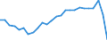 Geschlecht: Insgesamt / Altersklasse: 20 bis 24 Jahre / Maßeinheit: Prozent / Internationale Standardklassifikation des Bildungswesens (ISCED 2011): Sekundarbereich II, postsekundarer, nicht tertiärer Bereich und Tertiärbereich (Stufen 3-8) / Geopolitische Meldeeinheit: Deutschland