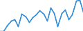 Sex: Total / Age class: From 20 to 24 years / Unit of measure: Percentage / International Standard Classification of Education (ISCED 2011): Upper secondary, post-secondary non-tertiary and tertiary education (levels 3-8) / Geopolitical entity (reporting): Estonia