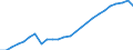 Sex: Total / Age class: From 20 to 24 years / Unit of measure: Percentage / International Standard Classification of Education (ISCED 2011): Upper secondary, post-secondary non-tertiary and tertiary education (levels 3-8) / Geopolitical entity (reporting): Greece