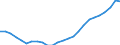 Geschlecht: Insgesamt / Altersklasse: 20 bis 24 Jahre / Maßeinheit: Prozent / Internationale Standardklassifikation des Bildungswesens (ISCED 2011): Sekundarbereich II, postsekundarer, nicht tertiärer Bereich und Tertiärbereich (Stufen 3-8) / Geopolitische Meldeeinheit: Spanien