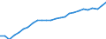 Geschlecht: Insgesamt / Altersklasse: 20 bis 24 Jahre / Maßeinheit: Prozent / Internationale Standardklassifikation des Bildungswesens (ISCED 2011): Sekundarbereich II, postsekundarer, nicht tertiärer Bereich und Tertiärbereich (Stufen 3-8) / Geopolitische Meldeeinheit: Italien