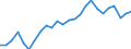 Geschlecht: Insgesamt / Altersklasse: 20 bis 24 Jahre / Maßeinheit: Prozent / Internationale Standardklassifikation des Bildungswesens (ISCED 2011): Sekundarbereich II, postsekundarer, nicht tertiärer Bereich und Tertiärbereich (Stufen 3-8) / Geopolitische Meldeeinheit: Zypern