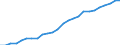 Geschlecht: Insgesamt / Altersklasse: 20 bis 24 Jahre / Maßeinheit: Prozent / Internationale Standardklassifikation des Bildungswesens (ISCED 2011): Sekundarbereich II, postsekundarer, nicht tertiärer Bereich und Tertiärbereich (Stufen 3-8) / Geopolitische Meldeeinheit: Portugal