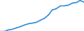 Geschlecht: Männer / Altersklasse: 20 bis 24 Jahre / Maßeinheit: Prozent / Internationale Standardklassifikation des Bildungswesens (ISCED 2011): Sekundarbereich II, postsekundarer, nicht tertiärer Bereich und Tertiärbereich (Stufen 3-8) / Geopolitische Meldeeinheit: Europäische Union - 27 Länder (ab 2020)