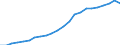 Geschlecht: Männer / Altersklasse: 20 bis 24 Jahre / Maßeinheit: Prozent / Internationale Standardklassifikation des Bildungswesens (ISCED 2011): Sekundarbereich II, postsekundarer, nicht tertiärer Bereich und Tertiärbereich (Stufen 3-8) / Geopolitische Meldeeinheit: Euroraum - 20 Länder (ab 2023)