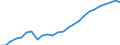 Geschlecht: Männer / Altersklasse: 20 bis 24 Jahre / Maßeinheit: Prozent / Internationale Standardklassifikation des Bildungswesens (ISCED 2011): Sekundarbereich II, postsekundarer, nicht tertiärer Bereich und Tertiärbereich (Stufen 3-8) / Geopolitische Meldeeinheit: Griechenland