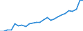 Geschlecht: Männer / Altersklasse: 20 bis 24 Jahre / Maßeinheit: Prozent / Internationale Standardklassifikation des Bildungswesens (ISCED 2011): Sekundarbereich II, postsekundarer, nicht tertiärer Bereich und Tertiärbereich (Stufen 3-8) / Geopolitische Meldeeinheit: Niederlande