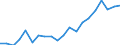 Males / From 20 to 24 years / Percentage / Upper secondary, post-secondary non-tertiary and tertiary education (levels 3-8) / United Kingdom