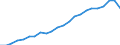 Geschlecht: Frauen / Altersklasse: 20 bis 24 Jahre / Maßeinheit: Prozent / Internationale Standardklassifikation des Bildungswesens (ISCED 2011): Sekundarbereich II, postsekundarer, nicht tertiärer Bereich und Tertiärbereich (Stufen 3-8) / Geopolitische Meldeeinheit: Euroraum - 20 Länder (ab 2023)