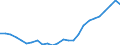 Geschlecht: Frauen / Altersklasse: 20 bis 24 Jahre / Maßeinheit: Prozent / Internationale Standardklassifikation des Bildungswesens (ISCED 2011): Sekundarbereich II, postsekundarer, nicht tertiärer Bereich und Tertiärbereich (Stufen 3-8) / Geopolitische Meldeeinheit: Spanien