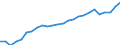 Geschlecht: Frauen / Altersklasse: 20 bis 24 Jahre / Maßeinheit: Prozent / Internationale Standardklassifikation des Bildungswesens (ISCED 2011): Sekundarbereich II, postsekundarer, nicht tertiärer Bereich und Tertiärbereich (Stufen 3-8) / Geopolitische Meldeeinheit: Italien