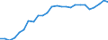 Geschlecht: Frauen / Altersklasse: 20 bis 24 Jahre / Maßeinheit: Prozent / Internationale Standardklassifikation des Bildungswesens (ISCED 2011): Sekundarbereich II, postsekundarer, nicht tertiärer Bereich und Tertiärbereich (Stufen 3-8) / Geopolitische Meldeeinheit: Malta