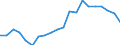 Geschlecht: Frauen / Altersklasse: 20 bis 24 Jahre / Maßeinheit: Prozent / Internationale Standardklassifikation des Bildungswesens (ISCED 2011): Sekundarbereich II, postsekundarer, nicht tertiärer Bereich und Tertiärbereich (Stufen 3-8) / Geopolitische Meldeeinheit: Österreich