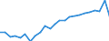 Females / From 20 to 24 years / Percentage / Upper secondary, post-secondary non-tertiary and tertiary education (levels 3-8) / Germany