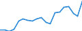 Unit of measure: Percentage / Training: Non-formal education and training / Sex: Total / Age class: From 15 to 19 years / Geopolitical entity (reporting): Estonia