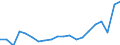 Unit of measure: Percentage / Training: Non-formal education and training / Sex: Total / Age class: From 15 to 19 years / Geopolitical entity (reporting): Ireland