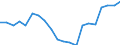 Unit of measure: Percentage / Training: Non-formal education and training / Sex: Total / Age class: From 15 to 19 years / Geopolitical entity (reporting): Greece