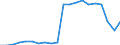 Unit of measure: Percentage / Training: Non-formal education and training / Sex: Total / Age class: From 15 to 19 years / Geopolitical entity (reporting): France