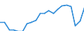 Unit of measure: Percentage / Training: Non-formal education and training / Sex: Total / Age class: From 15 to 19 years / Geopolitical entity (reporting): Italy