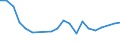 Unit of measure: Percentage / Training: Non-formal education and training / Sex: Total / Age class: From 15 to 19 years / Geopolitical entity (reporting): Latvia