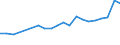 Unit of measure: Percentage / Training: Non-formal education and training / Sex: Total / Age class: From 15 to 19 years / Geopolitical entity (reporting): Luxembourg