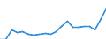 Unit of measure: Percentage / Training: Non-formal education and training / Sex: Total / Age class: From 15 to 19 years / Geopolitical entity (reporting): Hungary