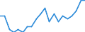 Unit of measure: Percentage / Training: Non-formal education and training / Sex: Total / Age class: From 15 to 19 years / Geopolitical entity (reporting): Netherlands