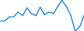 Unit of measure: Percentage / Training: Non-formal education and training / Sex: Total / Age class: From 15 to 19 years / Geopolitical entity (reporting): Austria