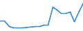 Unit of measure: Percentage / Training: Non-formal education and training / Sex: Total / Age class: From 15 to 19 years / Geopolitical entity (reporting): Romania